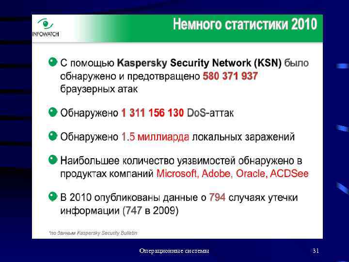 Операционные системы 31 