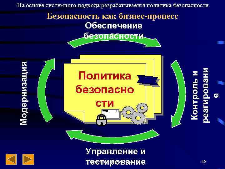 На основе системного подхода разрабатывается политика безопасности Политика безопасно сти Управление и Операционные системы