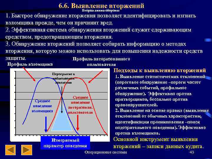 6. 6. Выявление вторжений Вторая линия обороны 1. Быстрое обнаружение вторжения позволяет идентифицировать и