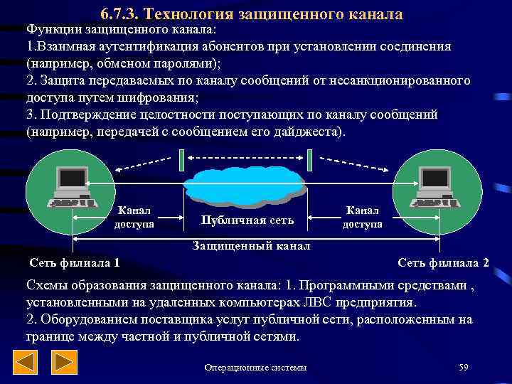 6. 7. 3. Технология защищенного канала Функции защищенного канала: 1. Взаимная аутентификация абонентов при