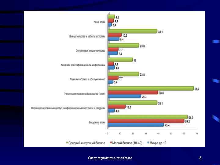 Операционные системы 8 