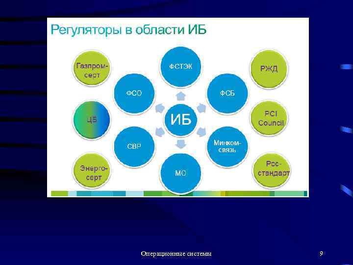 Операционные системы 9 