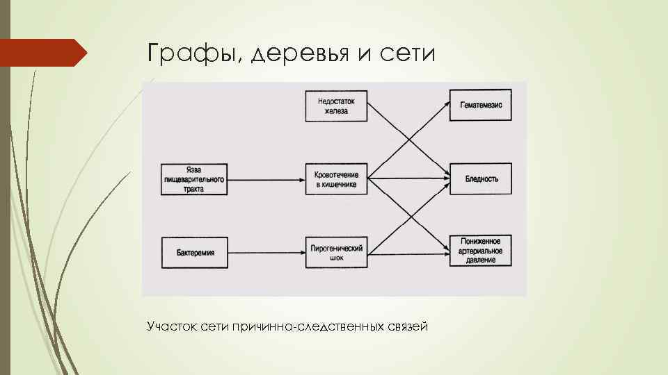 Завершая изучение параграфа 2 заполните схему установив причинно следственные связи история