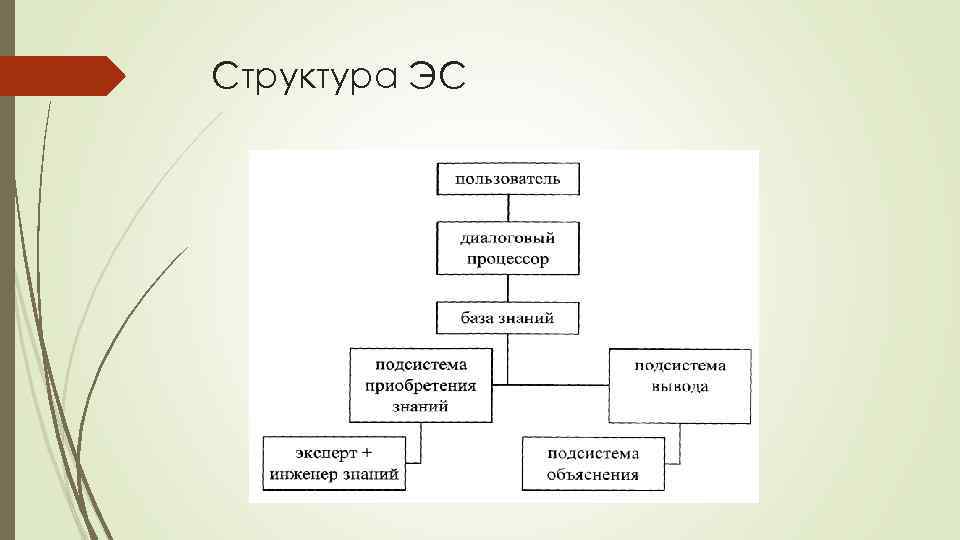 Структура ЭС 
