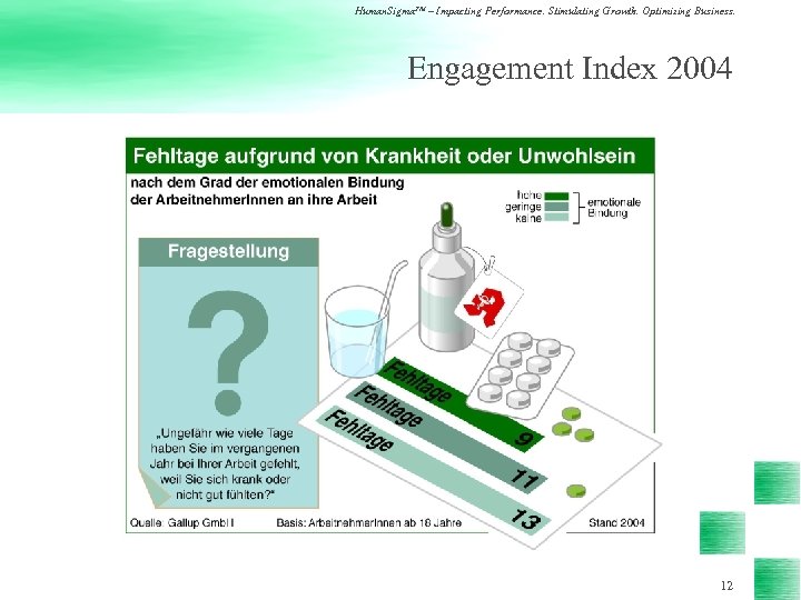 Human. Sigma. TM – Impacting Performance. Stimulating Growth. Optimizing Business. Engagement Index 2004 12