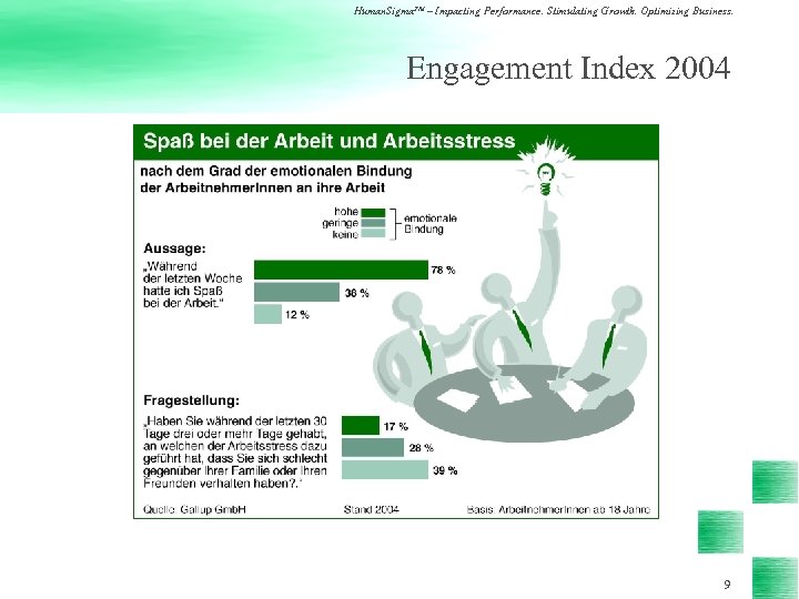 Human. Sigma. TM – Impacting Performance. Stimulating Growth. Optimizing Business. Engagement Index 2004 9