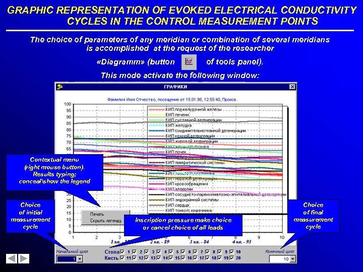 GRAPHIC REPRESENTATION OF EVOKED ELECTRICAL CONDUCTIVITY CYCLES IN THE CONTROL MEASUREMENT POINTS The choice