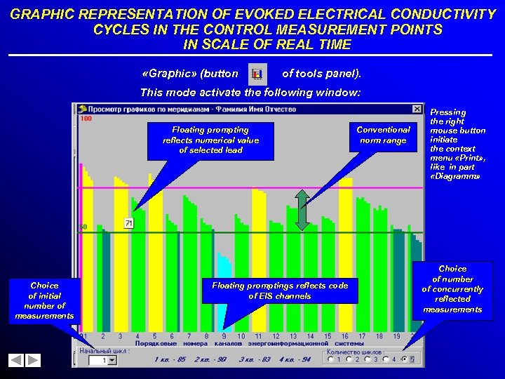 GRAPHIC REPRESENTATION OF EVOKED ELECTRICAL CONDUCTIVITY CYCLES IN THE CONTROL MEASUREMENT POINTS IN SCALE