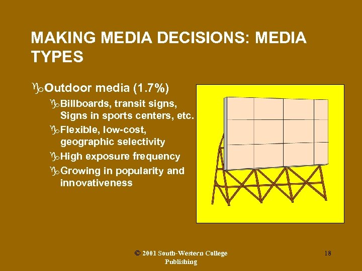MAKING MEDIA DECISIONS: MEDIA TYPES g. Outdoor media (1. 7%) g. Billboards, transit signs,
