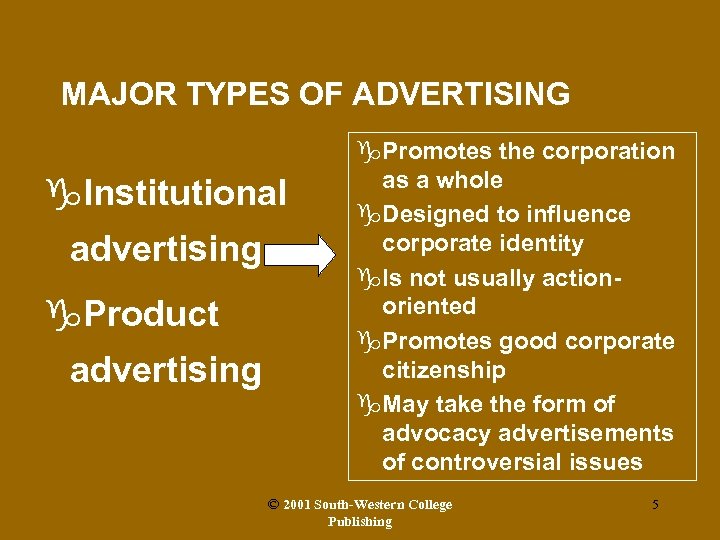 MAJOR TYPES OF ADVERTISING g. Institutional advertising g. Product advertising g. Promotes the corporation