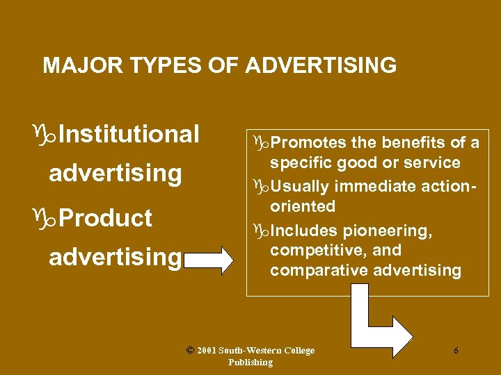 MAJOR TYPES OF ADVERTISING g. Institutional advertising g. Product advertising g. Promotes the benefits