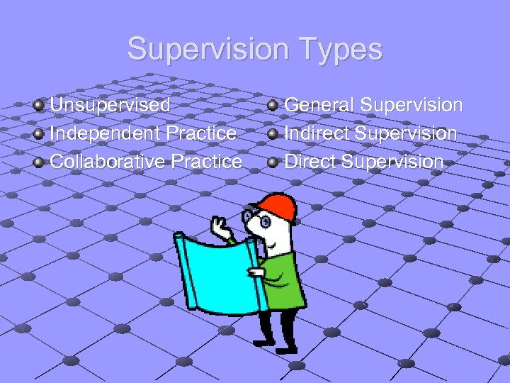 Supervision Types Unsupervised Independent Practice Collaborative Practice General Supervision Indirect Supervision Direct Supervision 