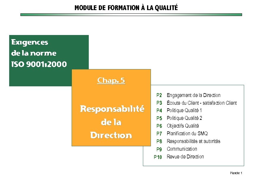 MODULE DE FORMATION À LA QUALITÉ Exigences de la norme ISO 9001: 2000 Chap.