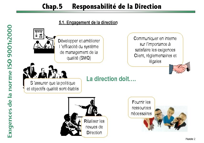 Exigences de la norme ISO 9001: 2000 Chap. 5 Responsabilité de la Direction 5.