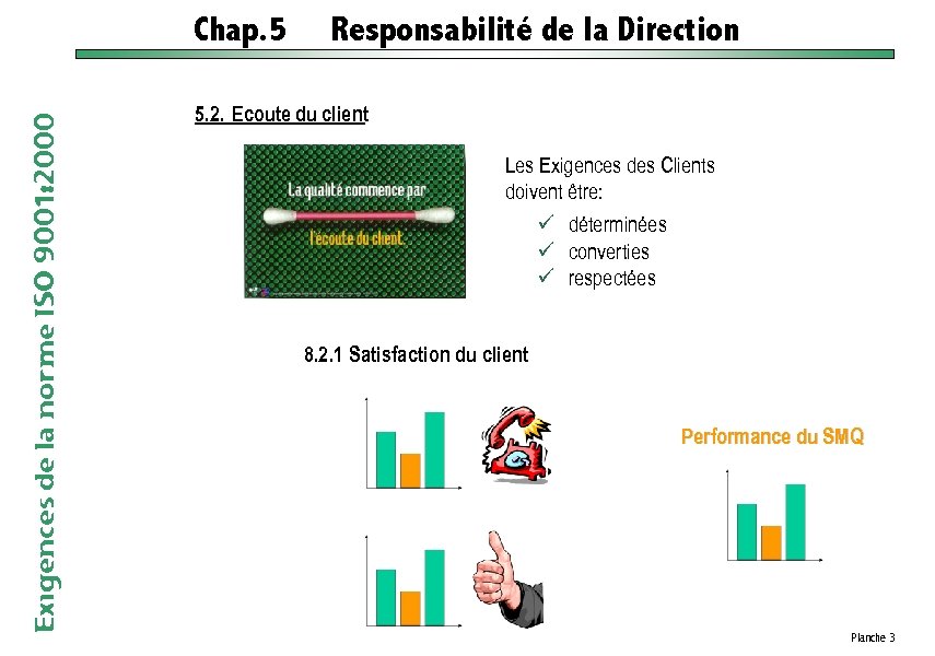 Exigences de la norme ISO 9001: 2000 Chap. 5 Responsabilité de la Direction 5.