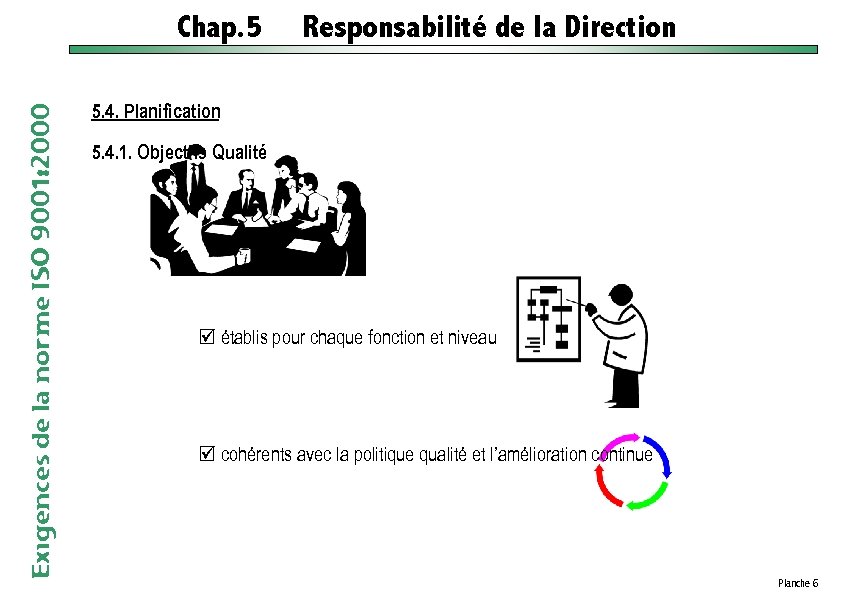 Exigences de la norme ISO 9001: 2000 Chap. 5 Responsabilité de la Direction 5.