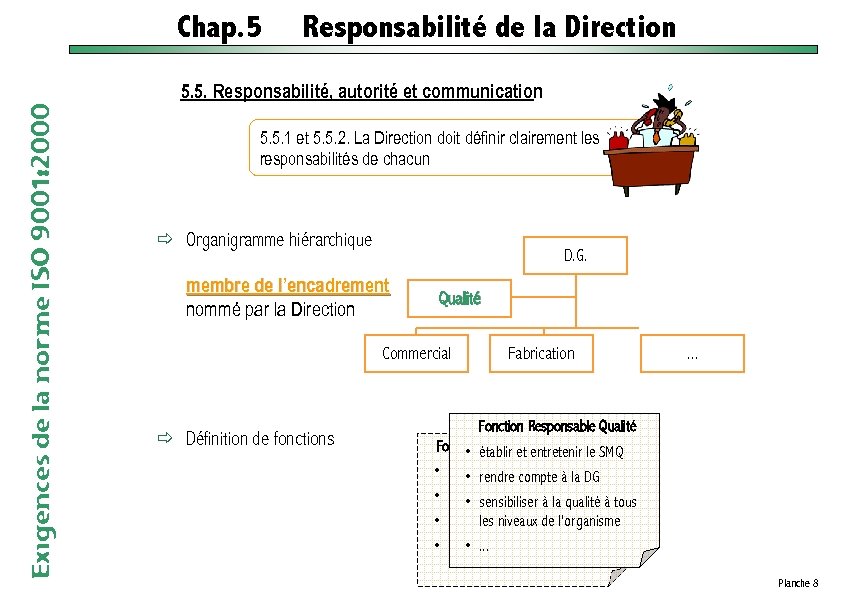 Chap. 5 Responsabilité de la Direction Exigences de la norme ISO 9001: 2000 5.