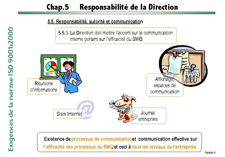 Chap. 5 Responsabilité de la Direction Exigences de la norme ISO 9001: 2000 5.