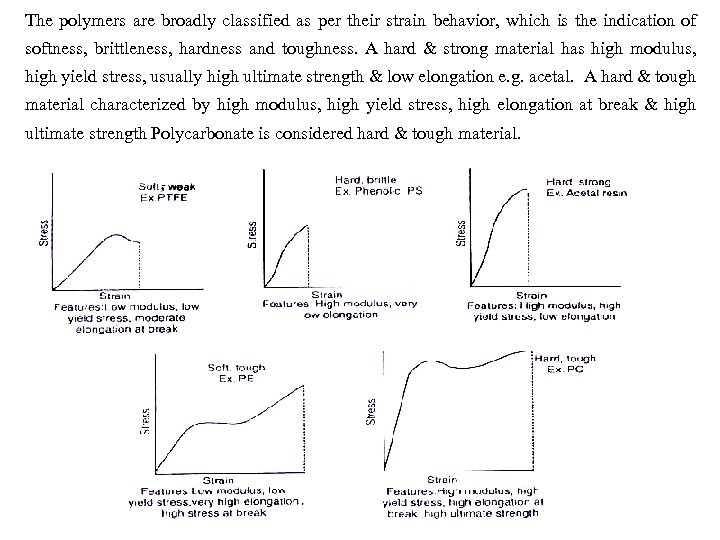 The polymers are broadly classified as per their strain behavior, which is the indication