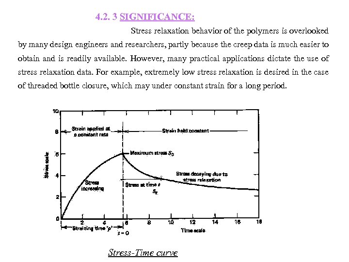  4. 2. 3 SIGNIFICANCE: Stress relaxation behavior of the polymers is overlooked by