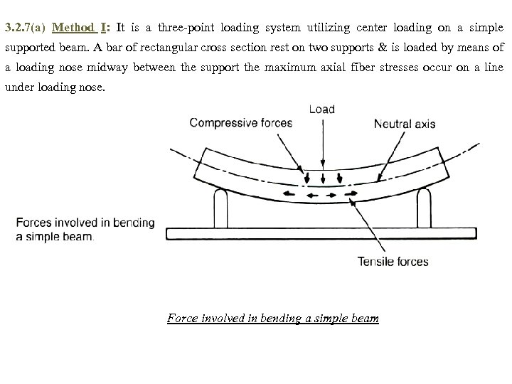 3. 2. 7(a) Method I: It is a three-point loading system utilizing center loading