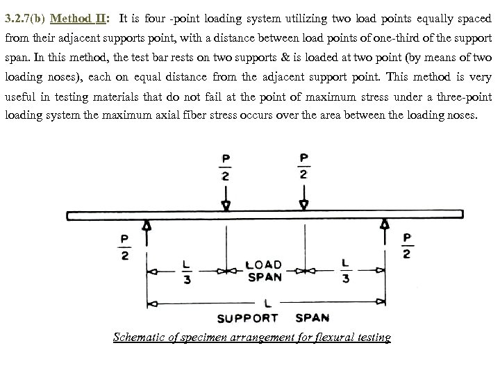 3. 2. 7(b) Method II: It is four -point loading system utilizing two load
