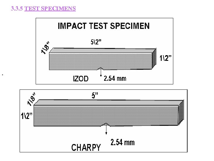 3. 3. 5 TEST SPECIMENS 