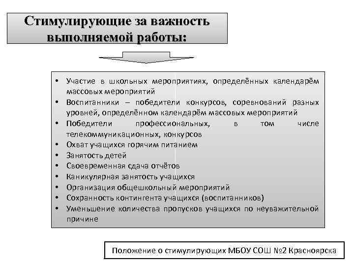 Стимулирующие за важность выполняемой работы: • Участие в школьных мероприятиях, определённых календарём массовых мероприятий