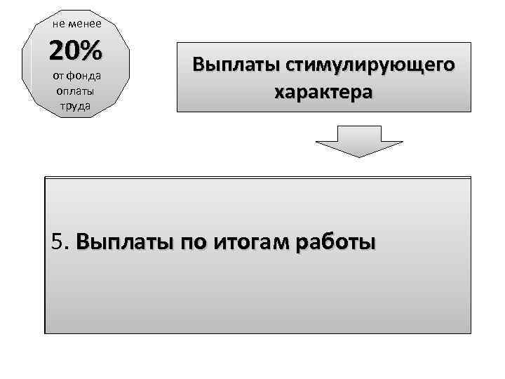 не менее 20% от фонда оплаты труда Выплаты стимулирующего характера 1. выплаты за важность