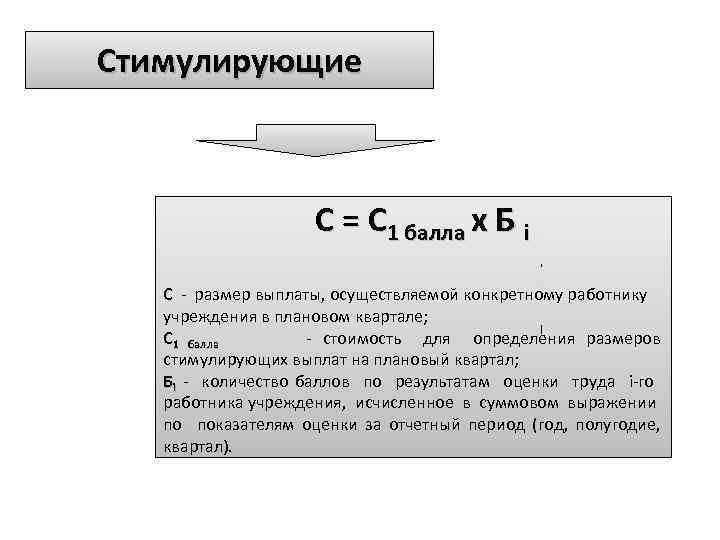 Стимулирующие С = С 1 балла x Б i Размер выплат стимулирующего С -