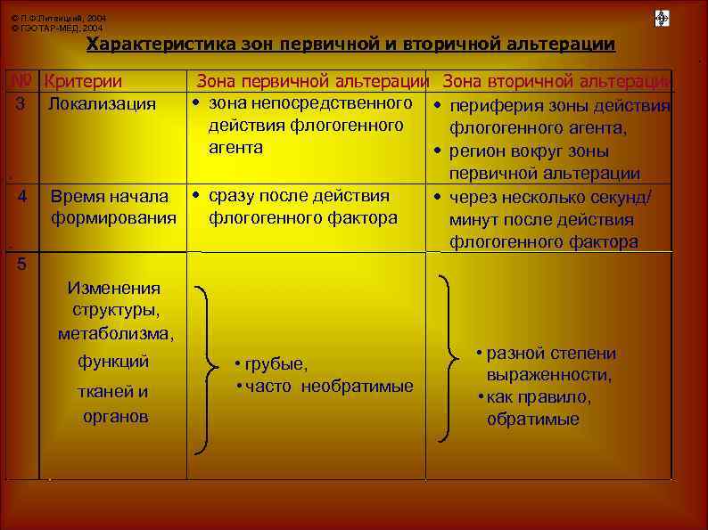 © П. Ф. Литвицкий, 2004 © ГЭОТАР-МЕД, 2004 Характеристика зон первичной и вторичной альтерации