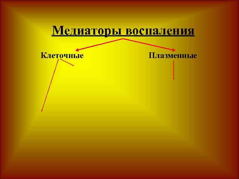 Медиаторы воспаления Клеточные Плазменные 