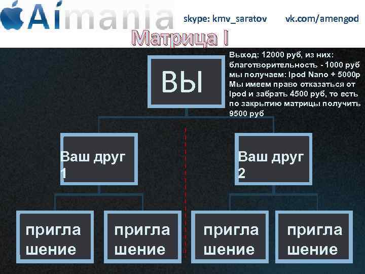 skype: kmv_saratov Матрица I ВЫ Ваш друг 1 пригла шение vk. com/amengod Выход: 12000