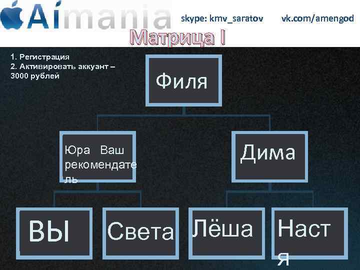 skype: kmv_saratov Матрица I 1. Регистрация 2. Активировать аккуант – 3000 рублей Юра Ваш