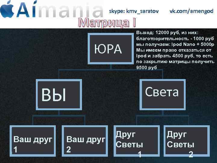 skype: kmv_saratov Матрица I ЮРА Выход: 12000 руб, из них: благотворительность - 1000 руб