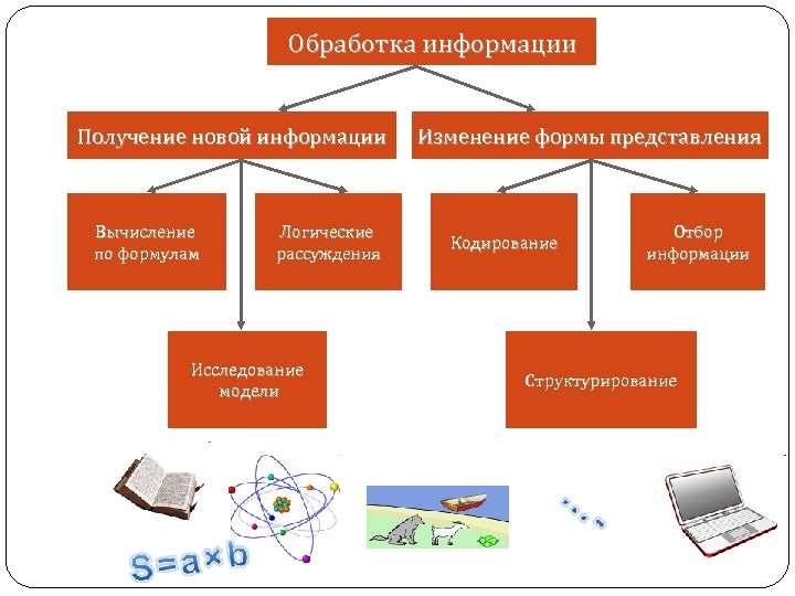 Обработка информации картинки