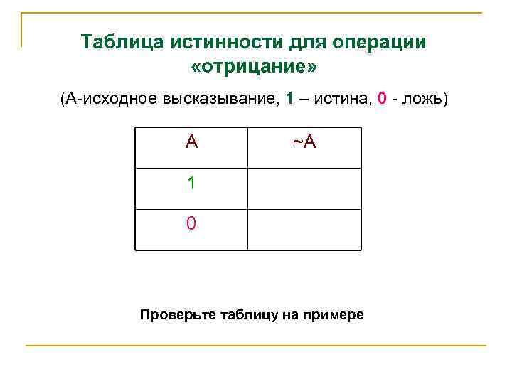 Таблица истинности для операции «отрицание» (А-исходное высказывание, 1 – истина, 0 - ложь) А