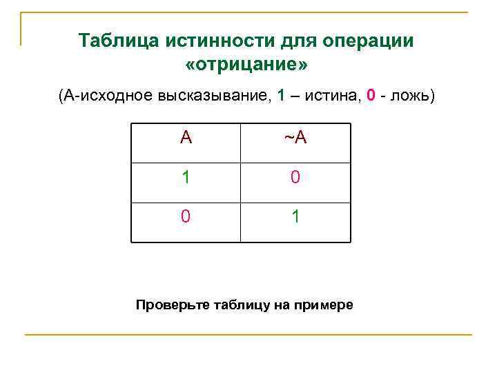 Таблица истинности для операции «отрицание» (А-исходное высказывание, 1 – истина, 0 - ложь) А