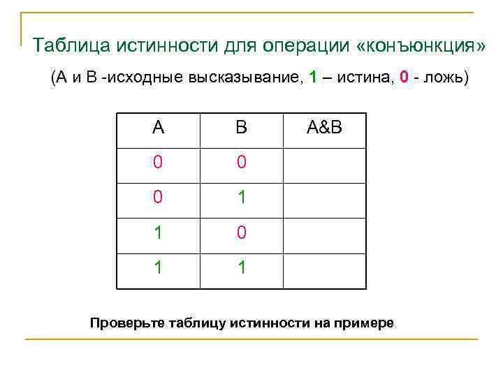 Таблица истинности для операции «конъюнкция» (А и В -исходные высказывание, 1 – истина, 0