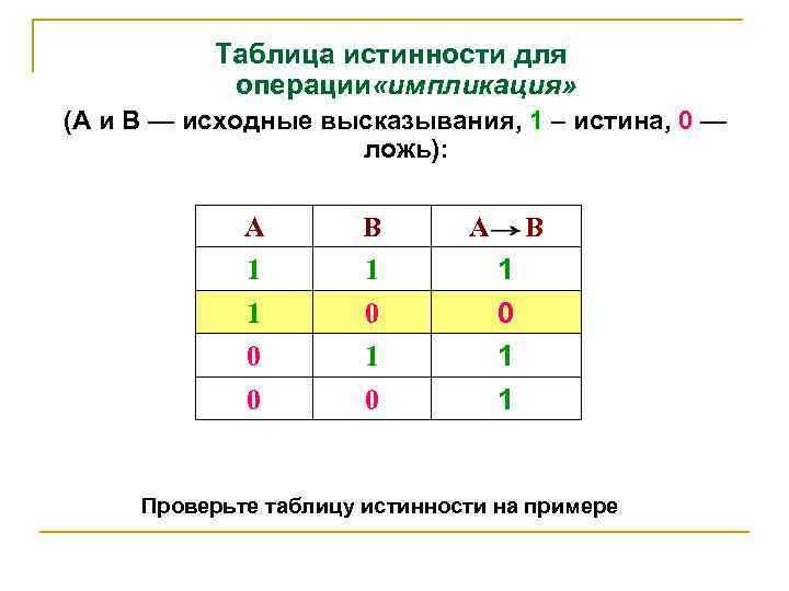 Таблица истинности для операции «импликация» (А и В — исходные высказывания, 1 – истина,