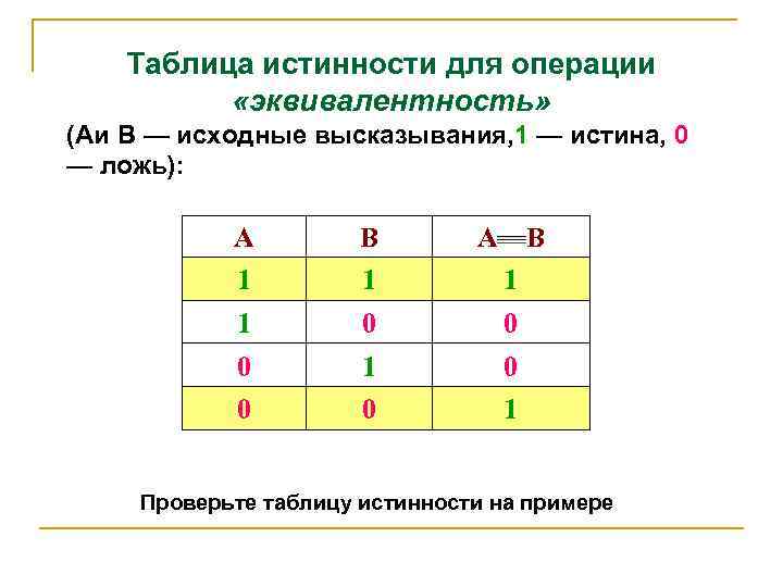 Таблица истинности для операции «эквивалентность» (Аи В — исходные высказывания, 1 — истина, 0