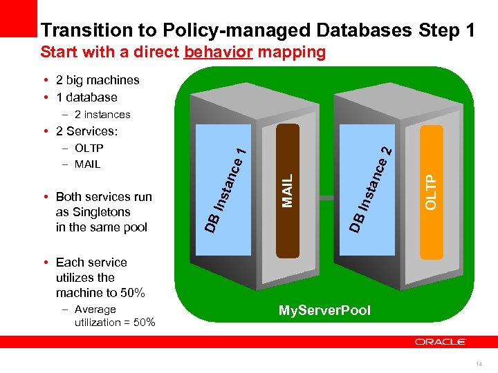 Transition to Policy-managed Databases Step 1 Start with a direct behavior mapping • 2