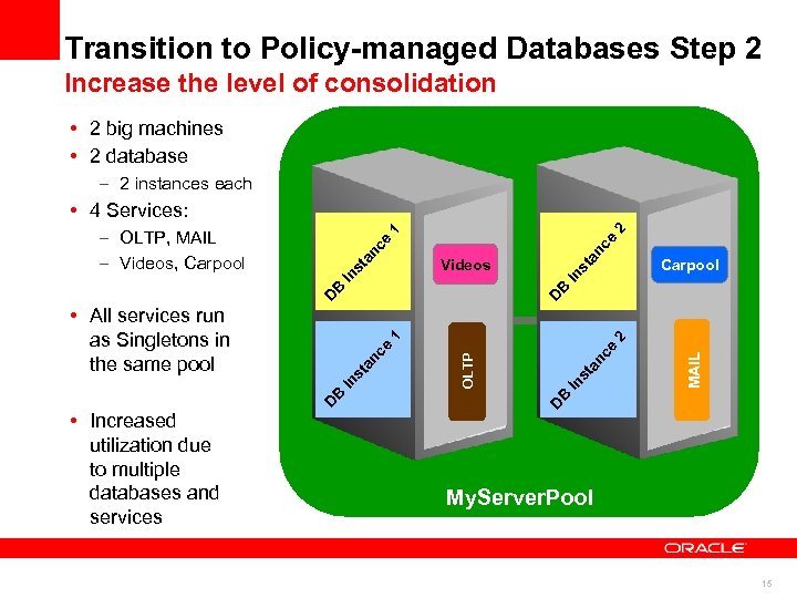 Transition to Policy-managed Databases Step 2 Increase the level of consolidation • 2 big
