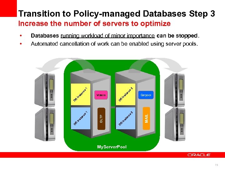 Transition to Policy-managed Databases Step 3 Increase the number of servers to optimize an