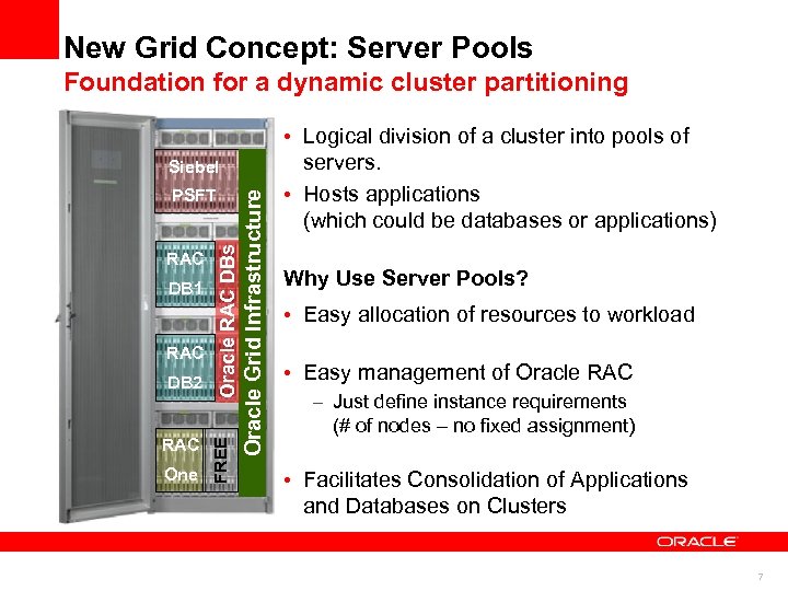New Grid Concept: Server Pools Foundation for a dynamic cluster partitioning DB 1 RAC