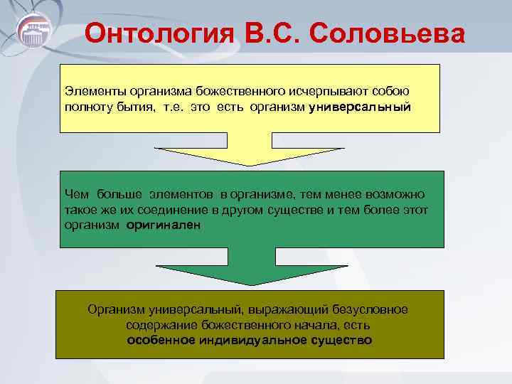 Онтология В. С. Соловьева Элементы организма божественного исчерпывают собою полноту бытия, т. е. это