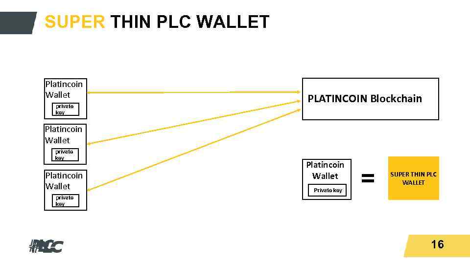 Titeltext PLC WALLET SUPER THIN Platincoin Wallet private key PLATINCOIN Blockchain Platincoin Wallet private