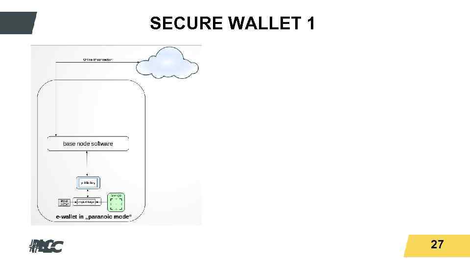 Titeltext SECURE WALLET 1 27 