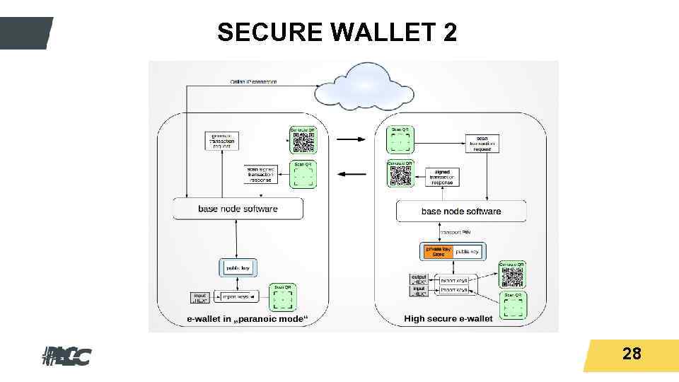 Titeltext SECURE WALLET 2 28 