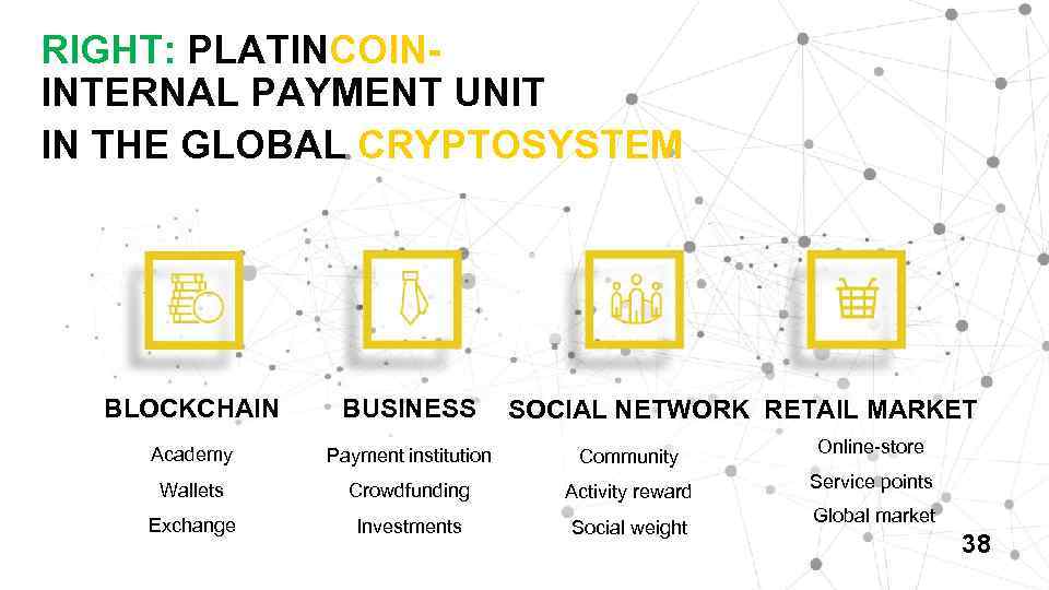 RIGHT: PLATINCOININTERNAL PAYMENT UNIT IN THE GLOBAL CRYPTOSYSTEM BLOCKCHAIN BUSINESS Academy Payment institution Community